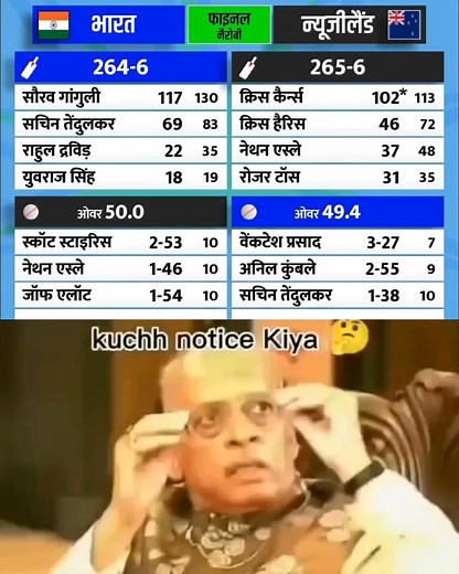 1.2K views · 3.3K reactions | चैंपियन ट्रॉफी 2000 : IND Vs NZ FINAL #ChampionsTrophy #ChampionsTrophy2025 #INDvsNZ #indvsnzfinal #NZvsIND #rohitsharma #viratkohli #cricketchallenge #cricket #cricketnews #cricketlovers #TeamIndia Jitu R Yadav | Jitu R Yadav | Facebook
