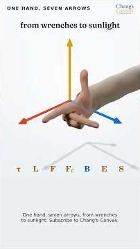 The Right-Hand Rule: From Torque to Light | Draft 7 Review