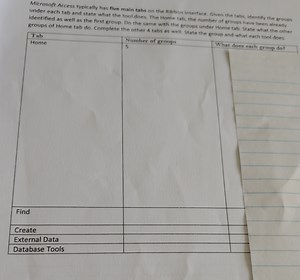 Microsoft Access typically has five main tabs on the Ribbon int... | Filo