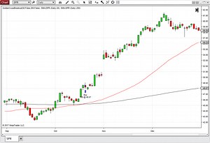 Golden Cross Breakout Strategy - NinjaTrader Ecosystem
