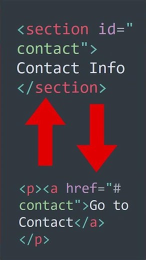 Linking to a section of the same page HTML