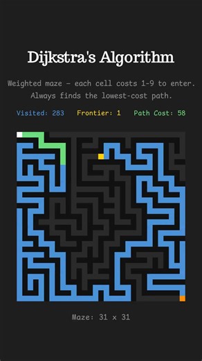 Dijkstra’s Algorithm: Satisfying Visualization📍#coding #algorithm #satisfying #satisfyingasmr