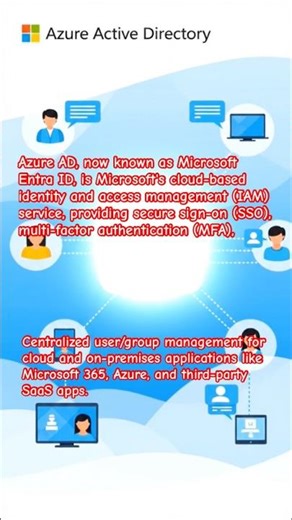 Azure Active Directory Also Known as Microsoft Entra ID #DreamScreenAI
