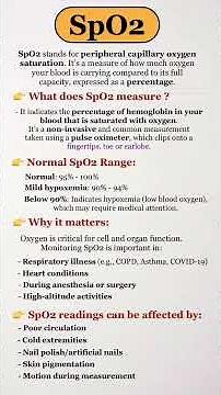 What is SpO₂? Normal Levels, Meaning & Warning Signs | Medical Shorts. #shorts #shortsfeed #explore