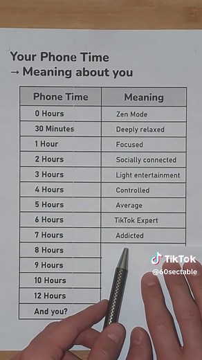 Understanding Your Screen Time: Are You a Scroll Zombie?