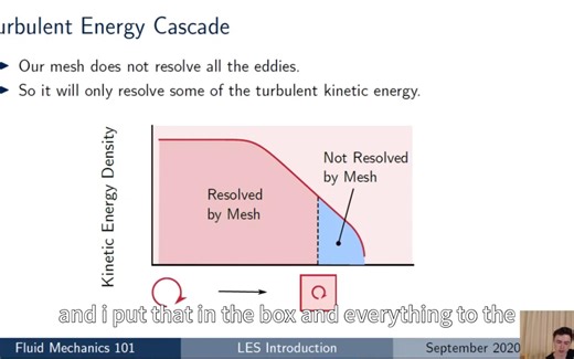 [CFD] Large Eddy Simulation (LES): An Introduction
