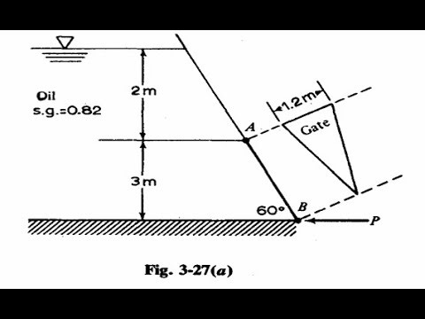 Fluid Mechanics: Hydrostatic Force on Plane Surfaces (Example 3)