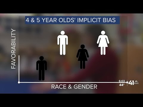 What is implicit bias?