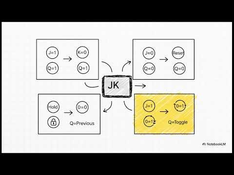 The Quest for 1 Bit Memory