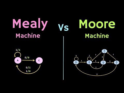 Difference between Mealy Machine and Moore Machine
