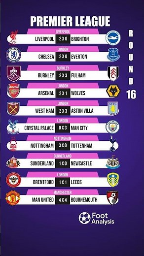 Premier League Round 16 Results ⚽🔥