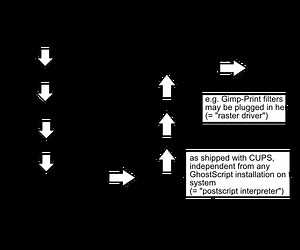 Quota Controlled Fast Print Queue