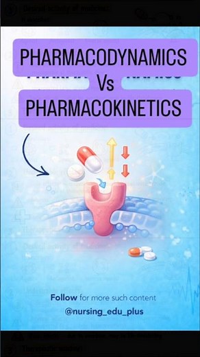 Pharmacodynamics vs Pharmacokinetics | Pharmacology