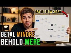 Sådan beskattes dine investeringer i Danmark - undgå de dyre fejl (Gratis Flowchart)