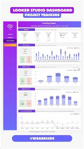 Project Tracking Dashboard Looker Studio - đẹp, trực quan, dễ dùng và quản lý tiến độ dễ dàng ✨