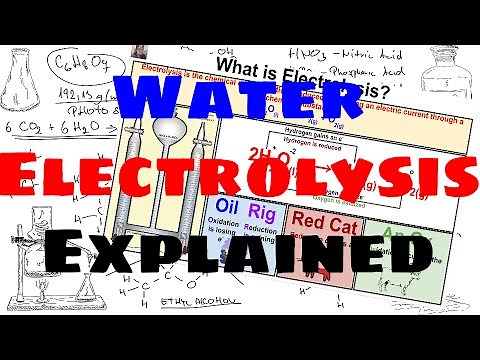 Water Electrolysis - Explained
