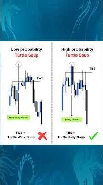 Turtle Soup Types: TBS (High Probability) vs TWS (Low Probability) Explained