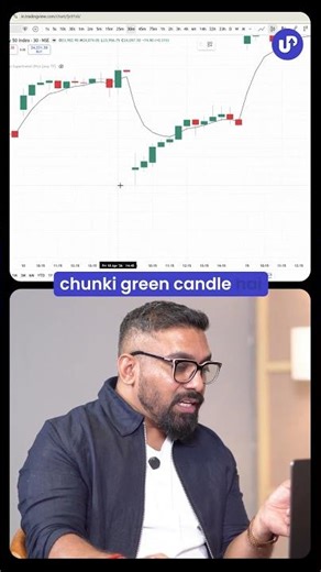This indicator always works?
