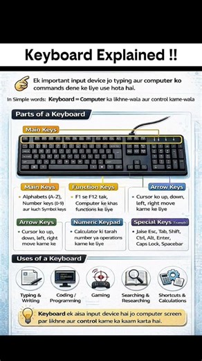 Keyboard Explained!!! #computer #nvidia #explore #computereducation #computerknowledge #techshorts