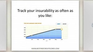 Credit Based Insurance Scores - Check Your Auto Insurance Score Free