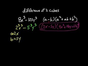 Factoring cubic polynomials