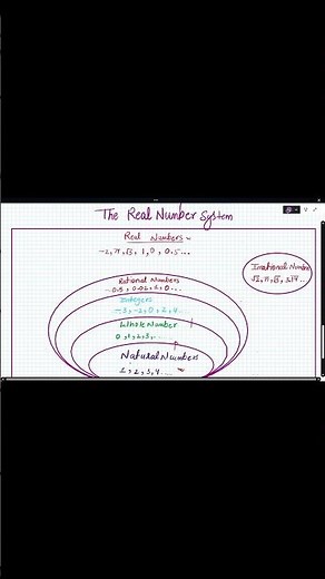 learn in minutes l the real number system. #maths #trendingshorts #mathematicclass10