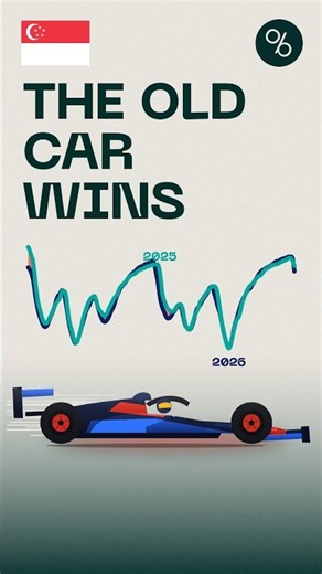 Verstappen's 2026 Pole v Russell's 2025 Pole At Singapore #Shorts #F1 #Formula1 #SingaporeGP