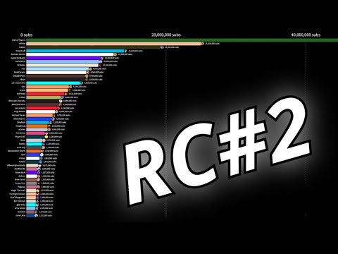 178 Random Channels #2 | Subscriber Count History