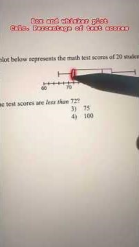 Calculate the percentage | box and whisker plot