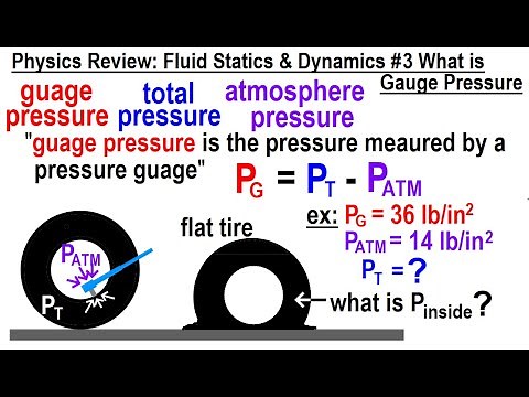 Physics Review: Fluid Statics and Dynamics #3 What Is Gauge Pressure