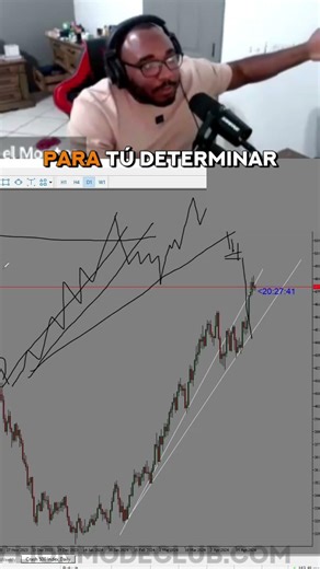 Cuando rebota el mercado