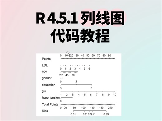 R软件 | R语言 预测模型 列线图代码操作教程