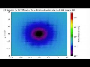Making Bose-Einstein Condensates with Different Atoms