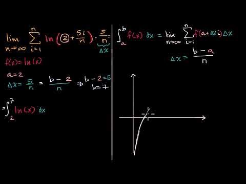 Writing the Limit of a Riemann Sum as a Definite Integral | Khan Academy