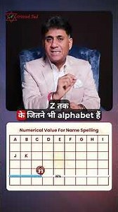 DOB Pata Nahi Phir Bhi Kismat Jaano? Sirf NAAM Se Yeh Secret Trick 😱
