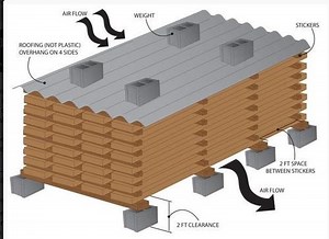 Calculating amount of stickers and stack pile size
