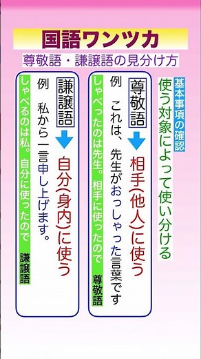 Japanese Grammar Commentary: Honorific Language and Humble Language #JapaneseGrammar #HonorificLa...