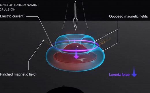 什么是磁流体动力(MHD)推进器