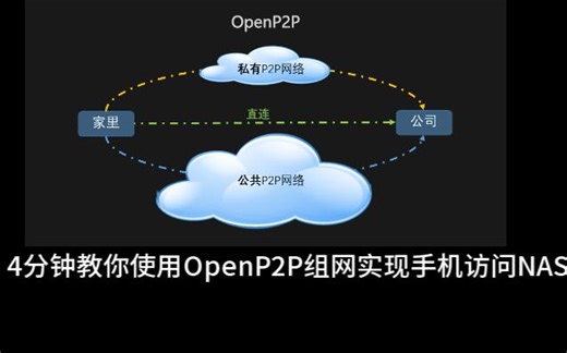4分钟教你使用OpenP2P组网实现手机访问NAS