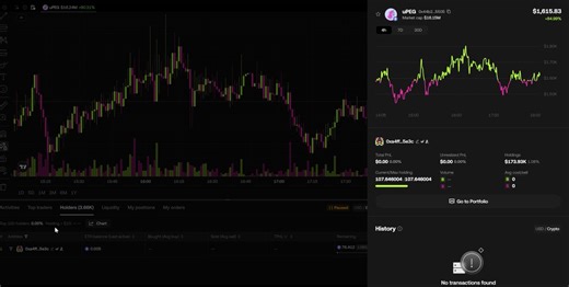 Is this an insider wallet? $64.22 turned directly into +$172.6K.He spent $64.22 to buy 1.08% of the supply when $uPEG market cap was only 5.96K. Now he’s sitting on an unrealized profit of +$172.6K, a total gain of +24,926%. Moreover, this wallet only bought this one token.What do you think about this?Here’s his wallet address:https://t.co/MewxHMbWMn (You can add a note to this wallet. Maybe the next token he buys will be just like this again.)