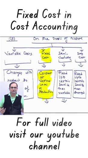 Fixed Cost in Cost Accounting | Explained with Examples | Cost Accounting Theory Part 4