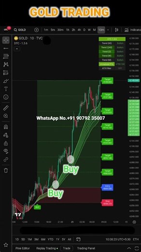 2% Gold Rally Caught LIVE 🟢 Smart Traders Used This Powerful Setup #shorts #shortfeed