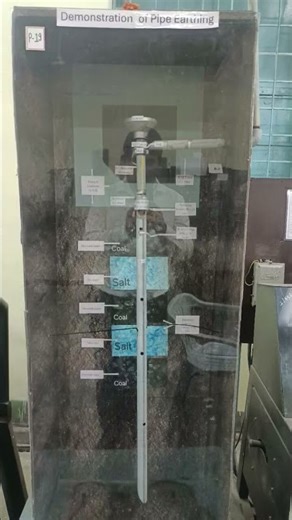 Power Factor Meter | Earthing Type Pipe Earthing