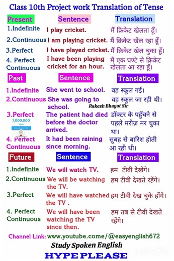 Translation of Tense Class 10th Project work/Class 10th English Project #transformation #englishpro
