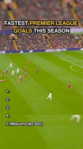 Fastest Premier League Goals This Season