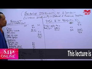 FA - FINANCIAL STATEMENTS OF A COMPANY - LESSON 2