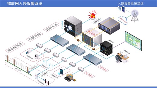 03-入侵报警系统的构成【弱电安防】