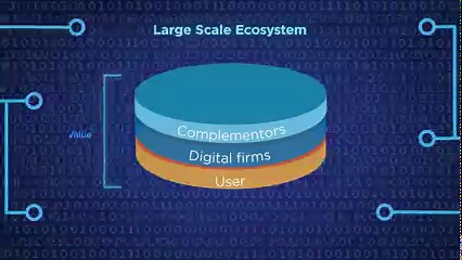 17K views · 41 reactions | Why do digital firms hyperscale AND hyperspecialize? Digital firms are becoming significantly bigger than their industrial counterparts, yet they are much more specialized. We explain this combination of hyperscaling and hyperspecialization by the greater scalability of digital resources (and scalability of demand for digital products). Digital firms can learn to identify and maximize these advantages. Watch the animation to find out more: | Sci Ani | Facebook