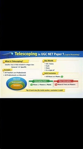 Telescoping in Logical Reasoning | UGC NET Paper 1 Explained with Examples