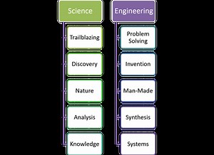 Technology & Society Interaction